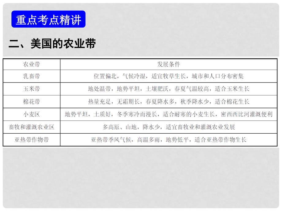 广东省中山市中考地理 世界地理 第八章 西半球的国家 极地地区复习课件 新人教版_第3页