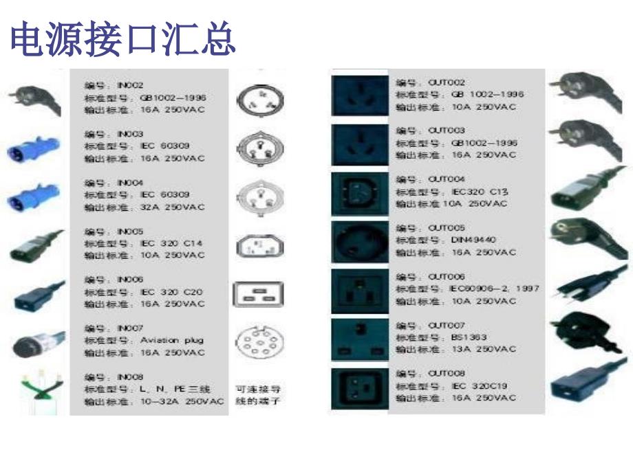 PDU接口类型介绍_第3页