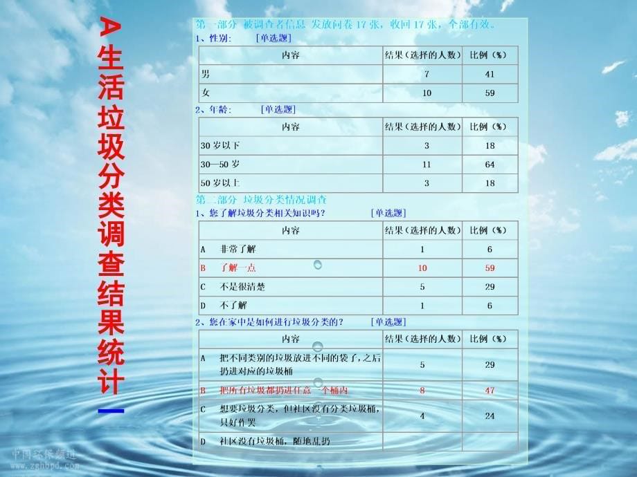 小区垃圾分类调查与建议课件_第5页