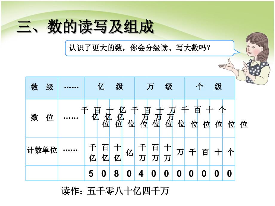 四年级上复习大数的认识_第4页