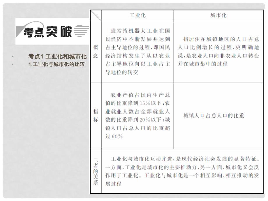 高考地理一轮复习 3.2.5 中国江苏省工业化和城市化的探索课件 中图版_第3页