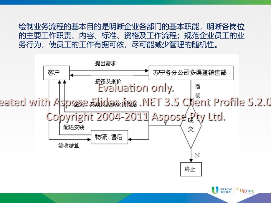 第章电子商务运工营具与思维方法文档资料_第4页