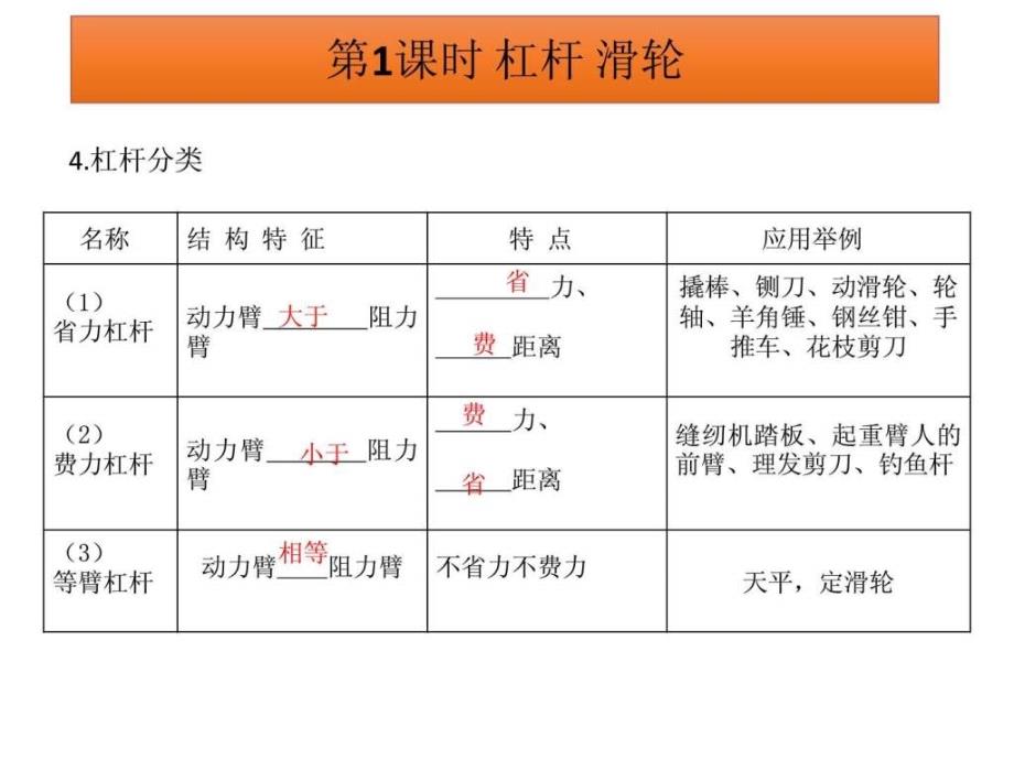 中考物理冲刺提分系列课件第12章简单机械.ppt_第4页