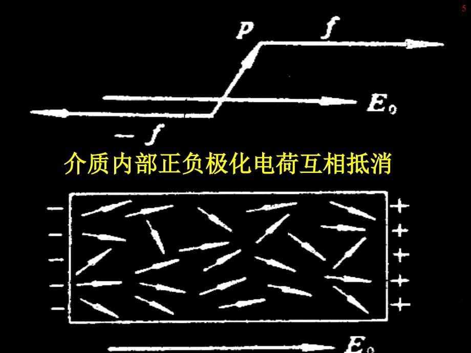 电磁学第5章-静电场中的电介质_第5页