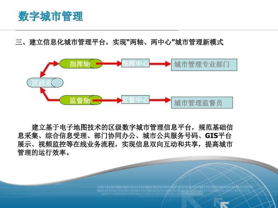 城管系统建设方案课件_第5页