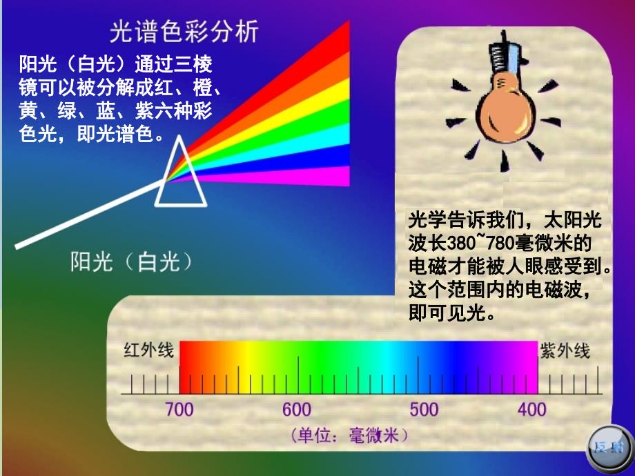 服装色彩基础知识.ppt_第3页