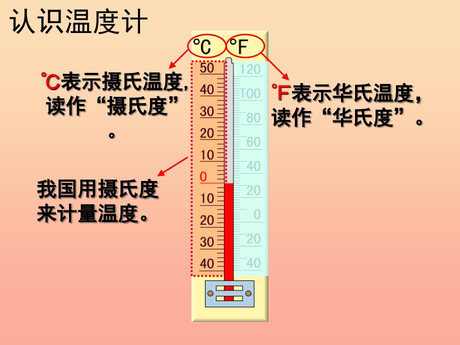 五年级数学上册1.1认识负数一课件3苏教版.ppt_第3页