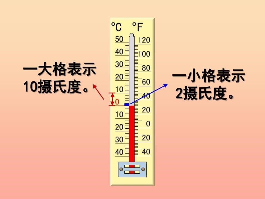 五年级数学上册1.1认识负数一课件3苏教版.ppt_第5页