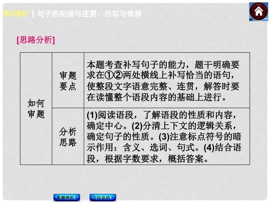 中考语文总复习 积累与运用 第5课时 句子的衔接与连贯、仿写与修辞课件 新人教版_第5页