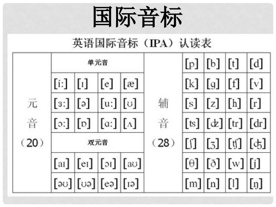 七年级英语上册 Unit 3 Welcome to our school Period 6课件 （新版）牛津版_第2页