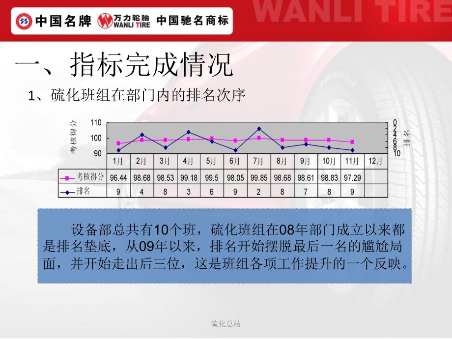 硫化总结课件_第3页