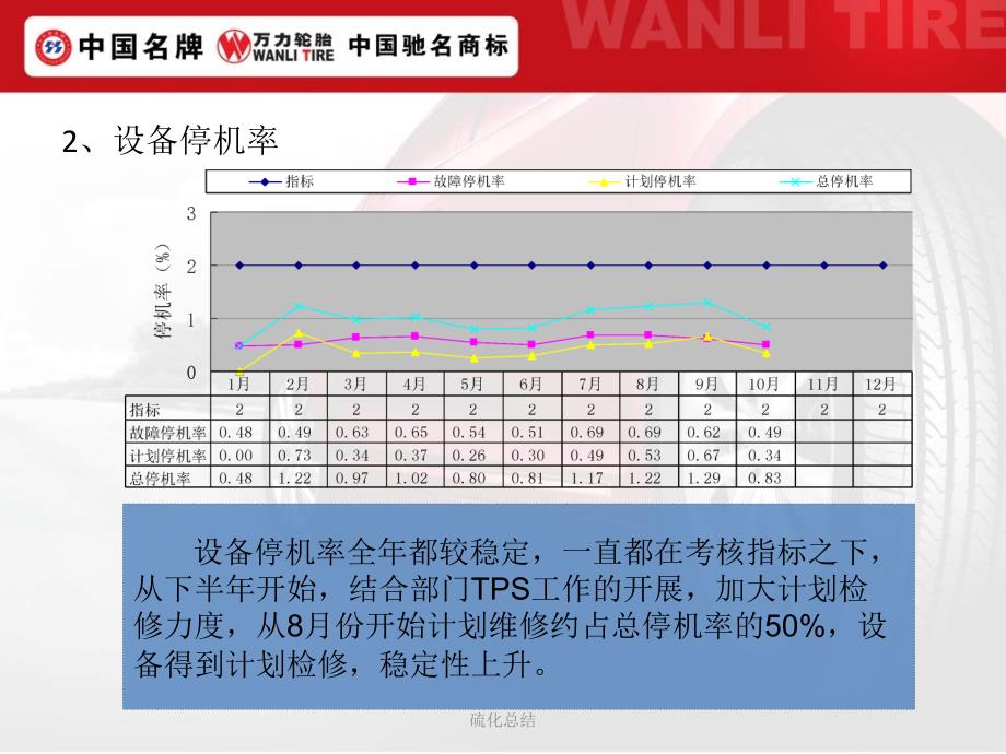 硫化总结课件_第4页