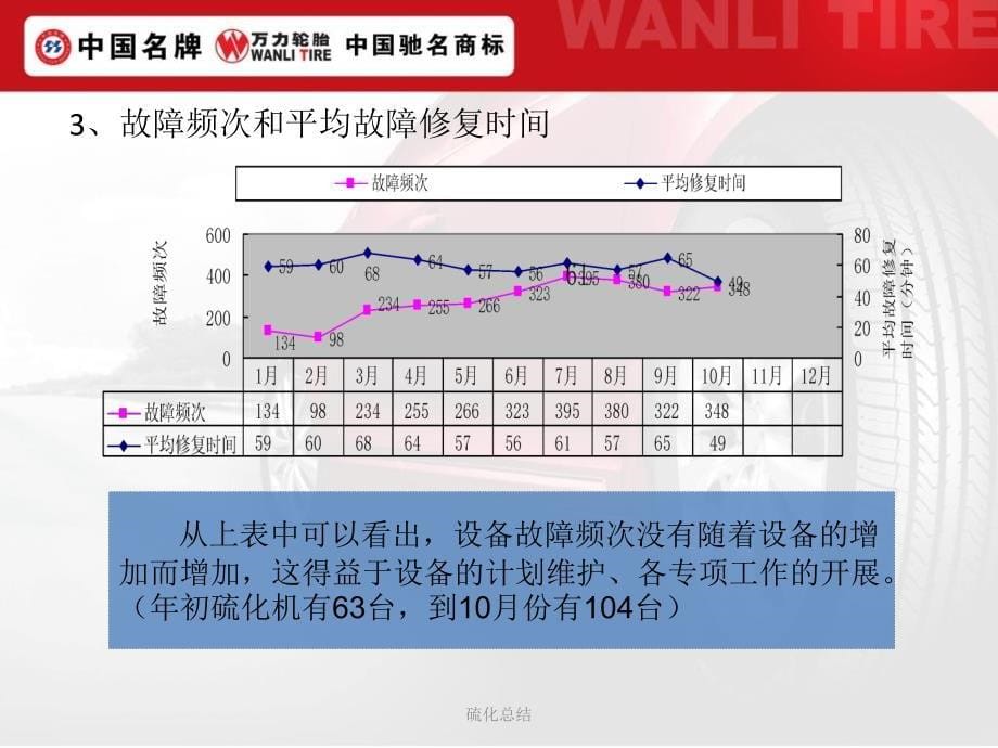 硫化总结课件_第5页