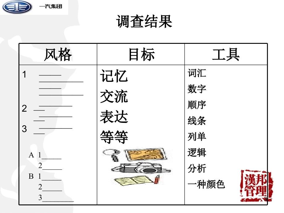 思维导图的应用_第3页