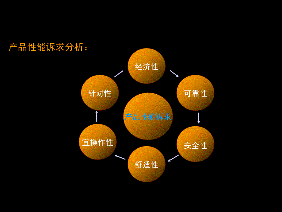 奔驰Axor展示会策划_第4页