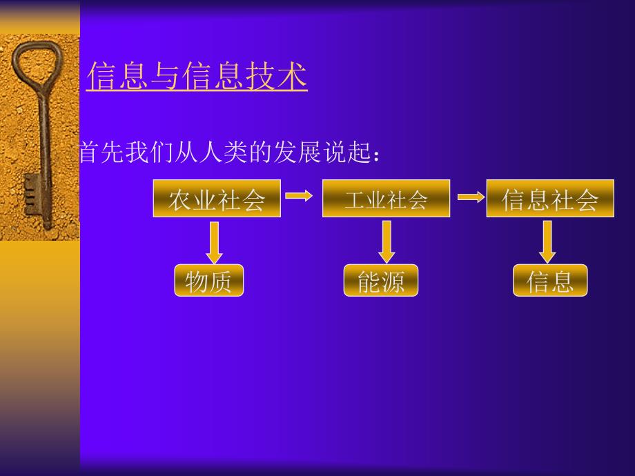 信息技术简介_第3页