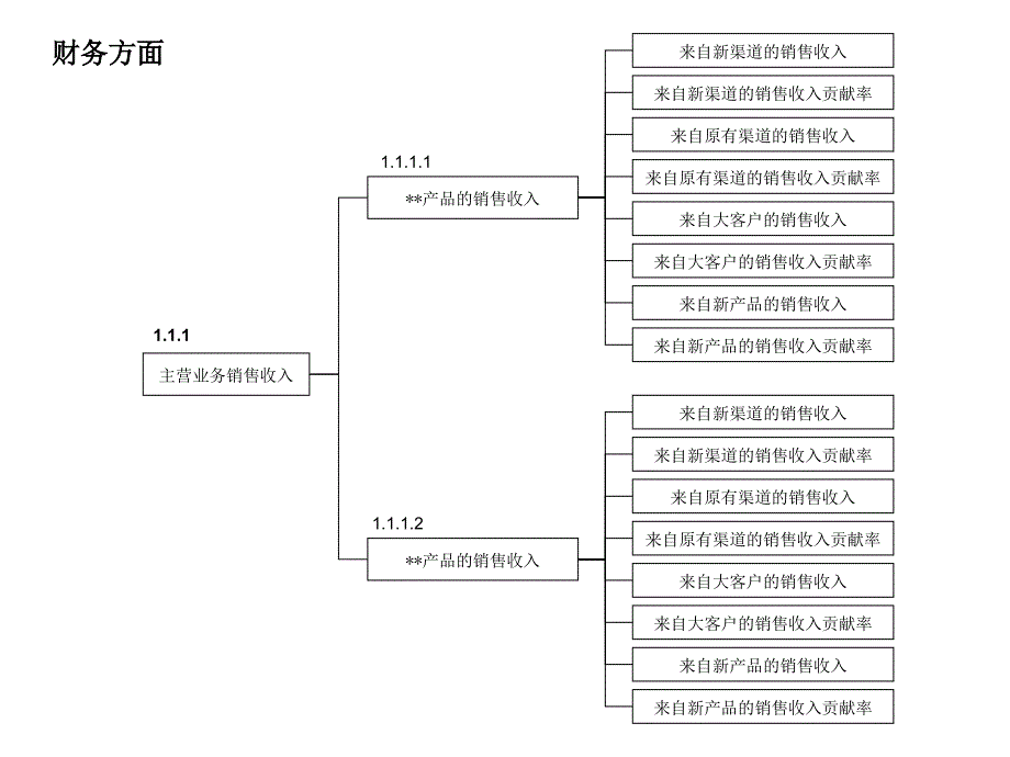 净资产收益率税后净利润率ppt课件_第2页