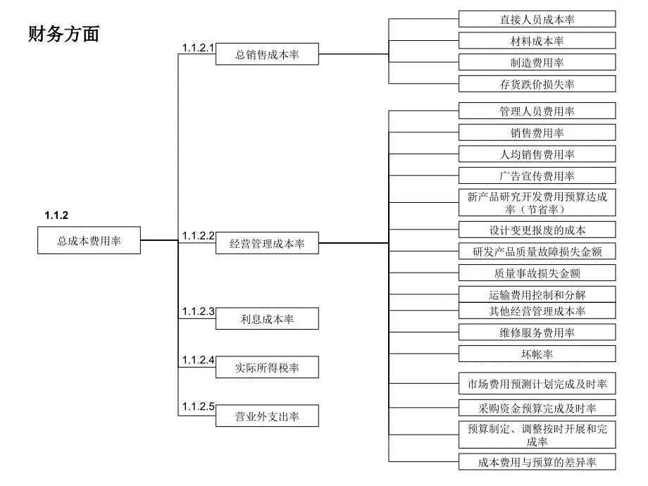 净资产收益率税后净利润率ppt课件_第3页