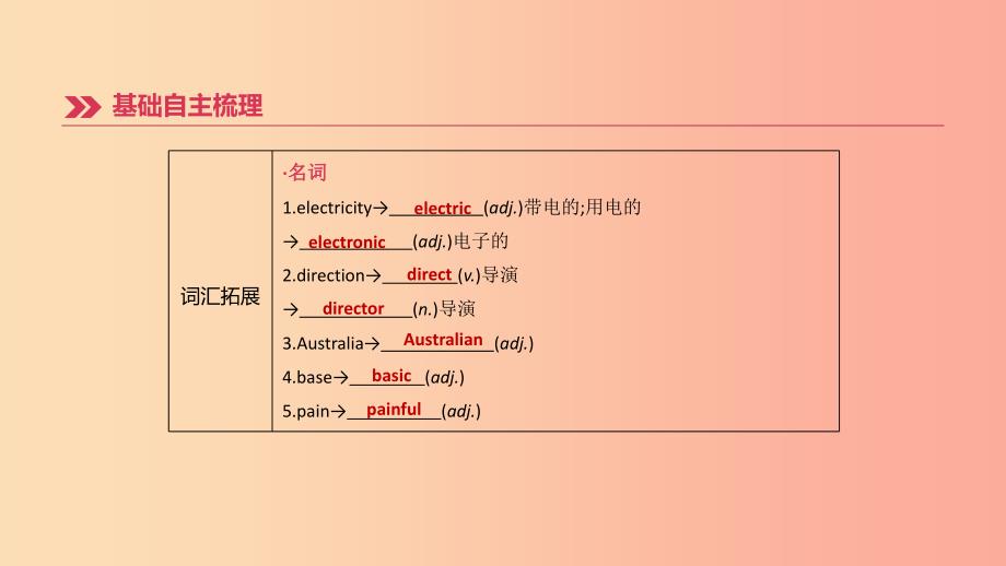 （吉林专用）2019中考英语高分复习 第一篇 教材梳理篇 第19课时 Units 9-10（九全）课件.ppt_第3页