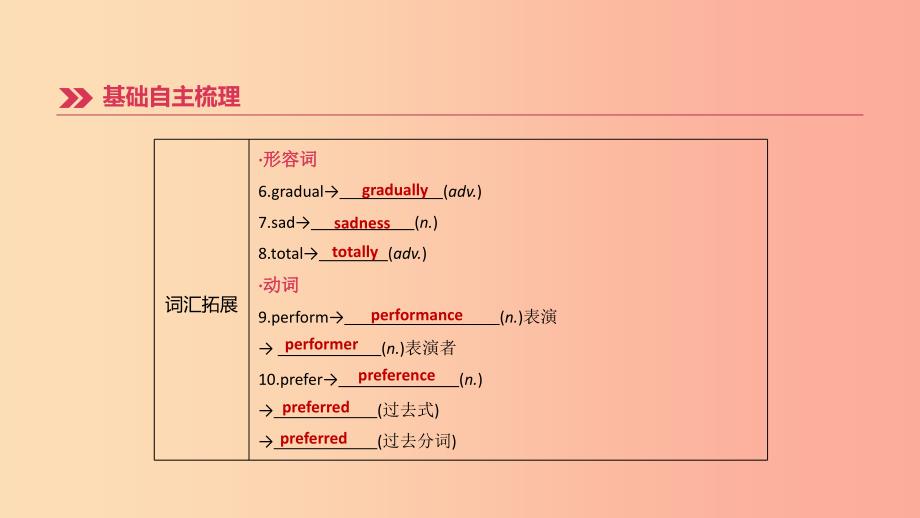 （吉林专用）2019中考英语高分复习 第一篇 教材梳理篇 第19课时 Units 9-10（九全）课件.ppt_第4页