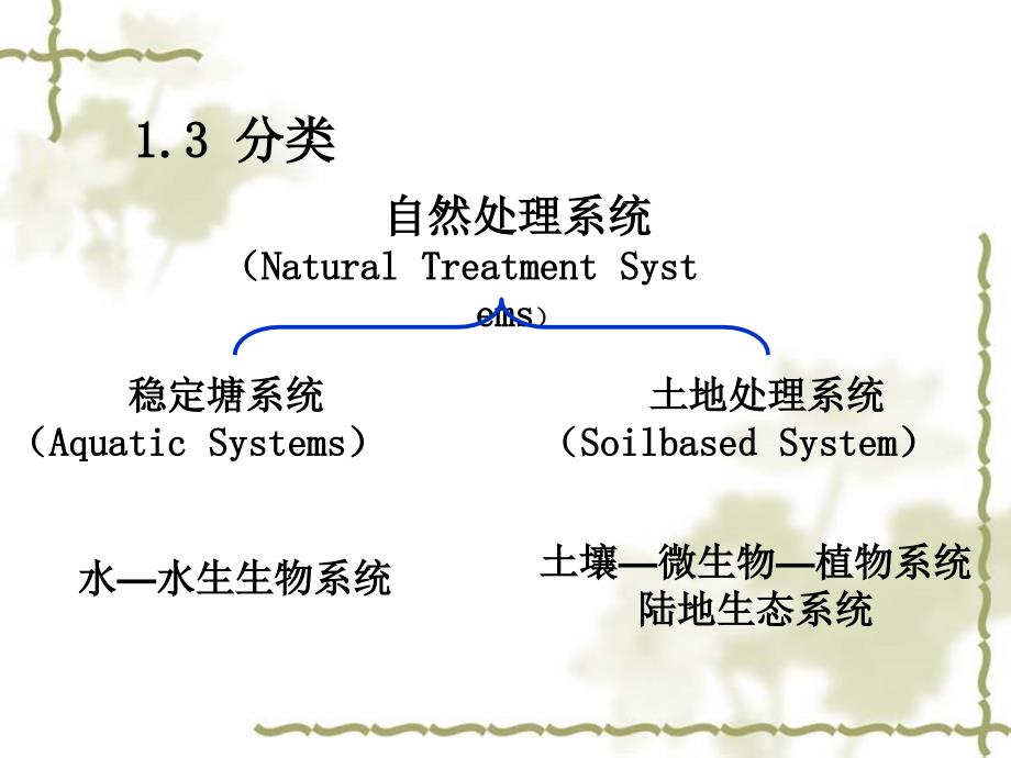 工学污水的自然生物处理_第4页