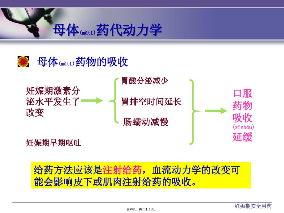 妊娠期安全用药课件_第4页