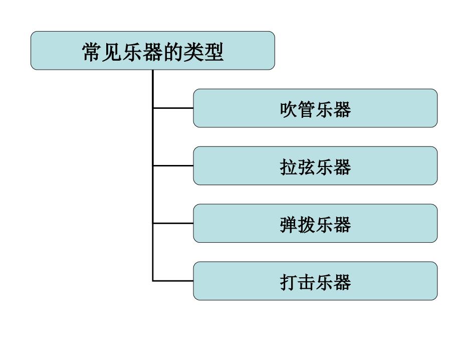 奇妙的乐器_第4页