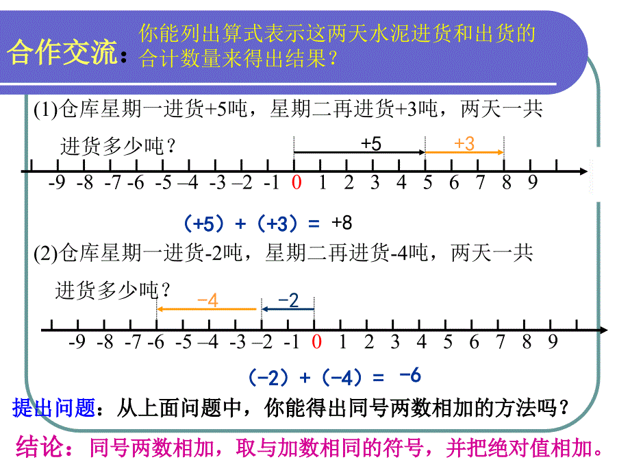 21有理数的加法(1)_第3页