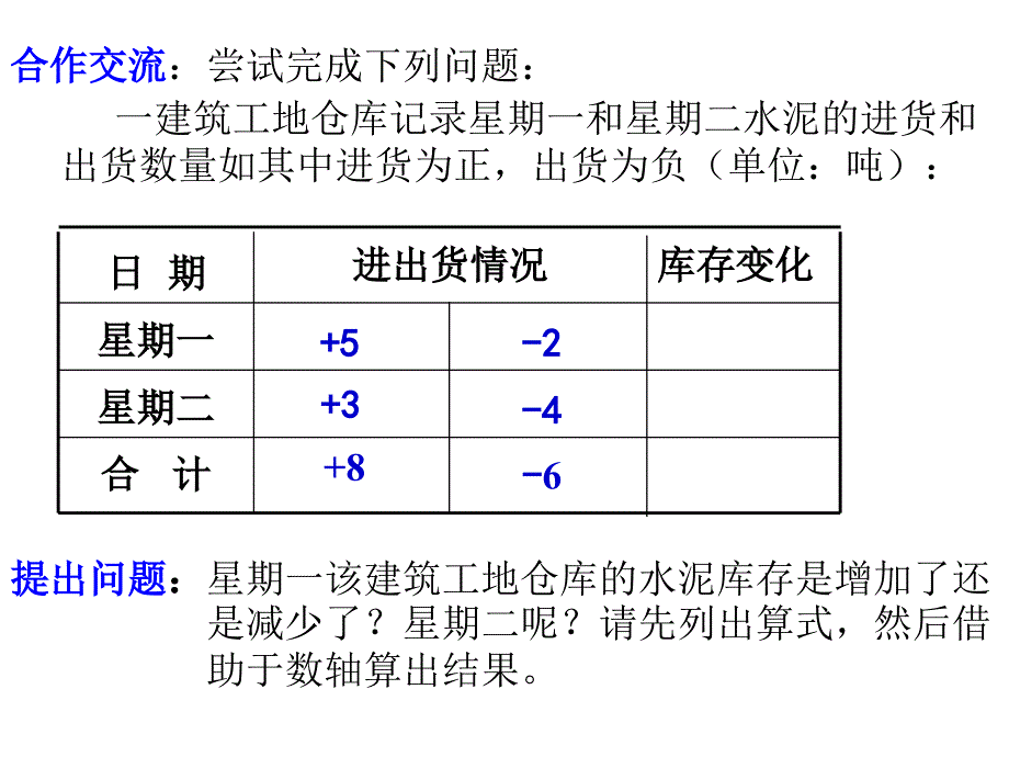 21有理数的加法(1)_第4页