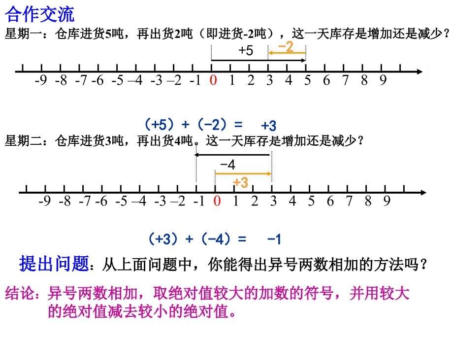 21有理数的加法(1)_第5页