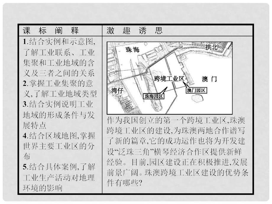 高中地理 第三章 生产活动与地域联系 3.2.2 工业地域的形成和发展、世界主要工业区、工业生产活动对地理环境的影响课件 中图版必修2_第2页