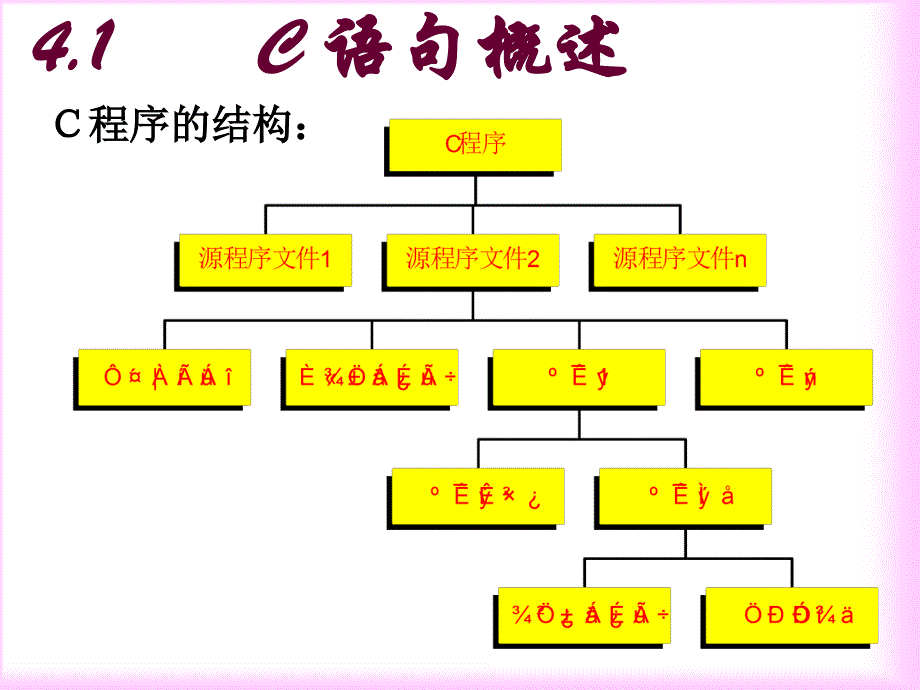 谢丽聪老师C语言课件-4顺序程序设计.ppt_第2页