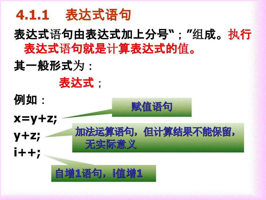 谢丽聪老师C语言课件-4顺序程序设计.ppt_第4页