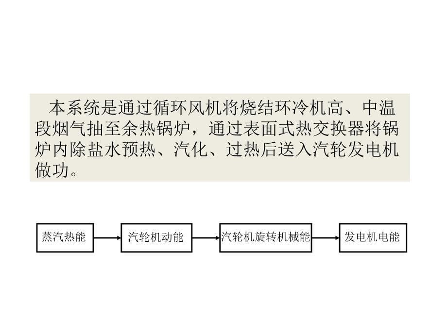 烧结余热发电.ppt_第5页