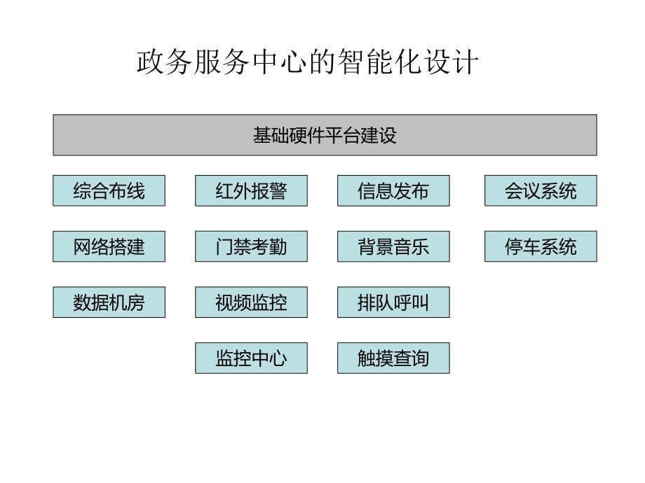 政务中心信息化建设方案课件_第5页