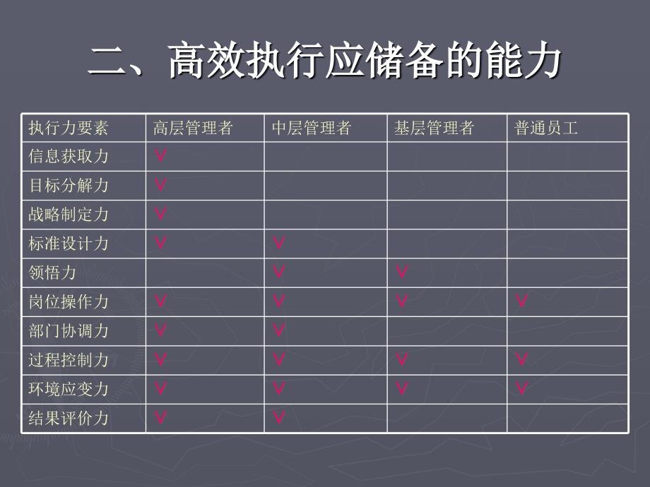 《高效培训》PPT课件_第4页