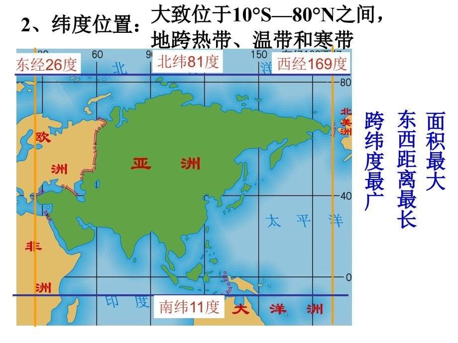 认识大洲-以亚洲为例.ppt_第5页