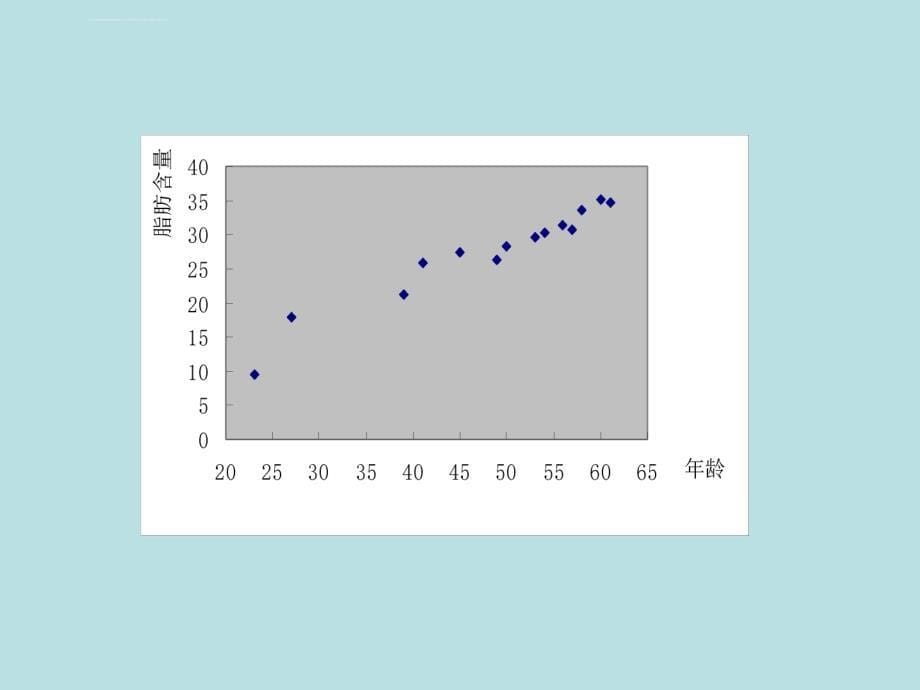 变量间的相关关系ppt课件_第5页