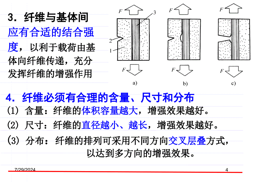 第7章合材料成形_第4页