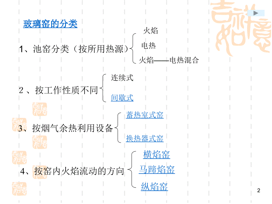 玻璃池窑结构PPT_第2页