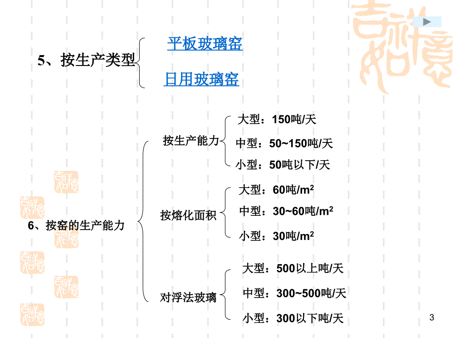 玻璃池窑结构PPT_第3页