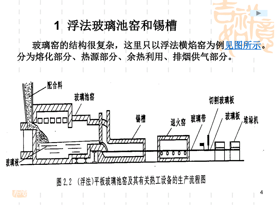 玻璃池窑结构PPT_第4页