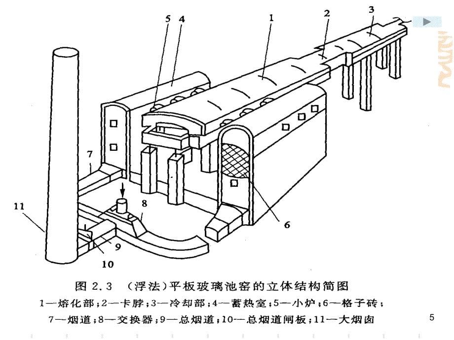 玻璃池窑结构PPT_第5页