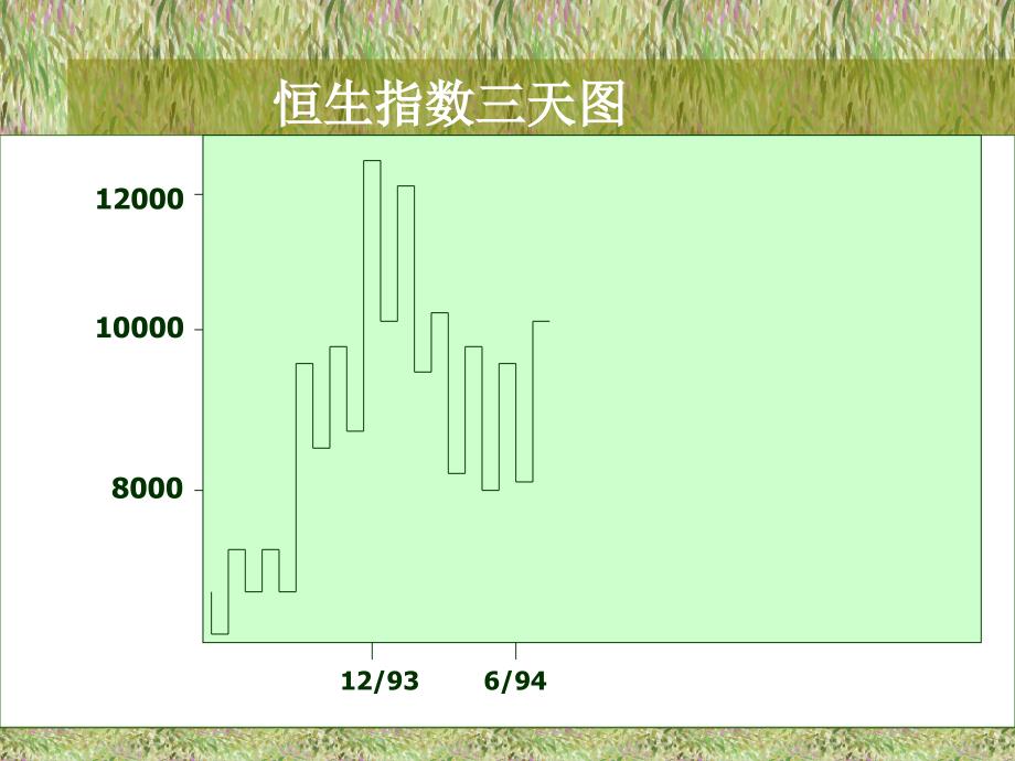 江恩规则ppt课件_第3页