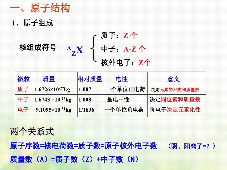 化学第五章 物质结构 元素周期律 第1-2讲 原子结构 周期律 周期表_第2页