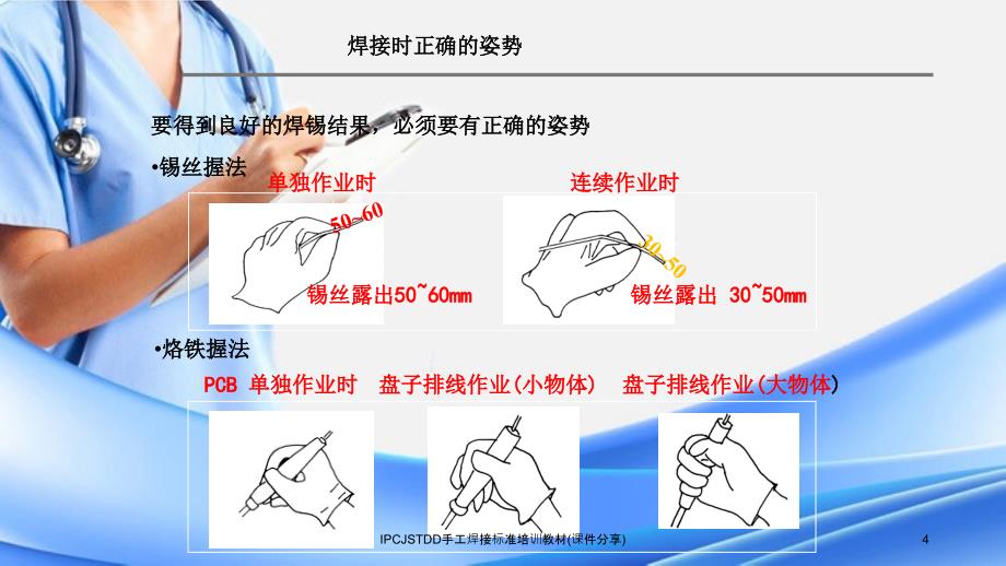 IPCJSTDD手工焊接标准培训教材课件分享_第4页