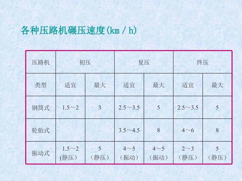 单元六沥青路面质量检测与评定_第4页