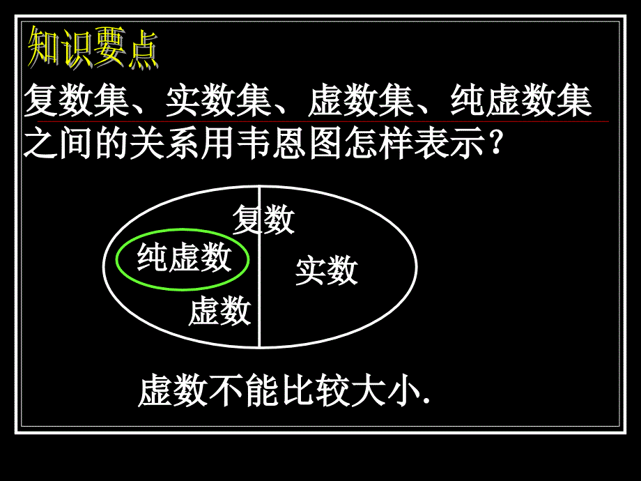 复数的概念及其几何意义_第3页