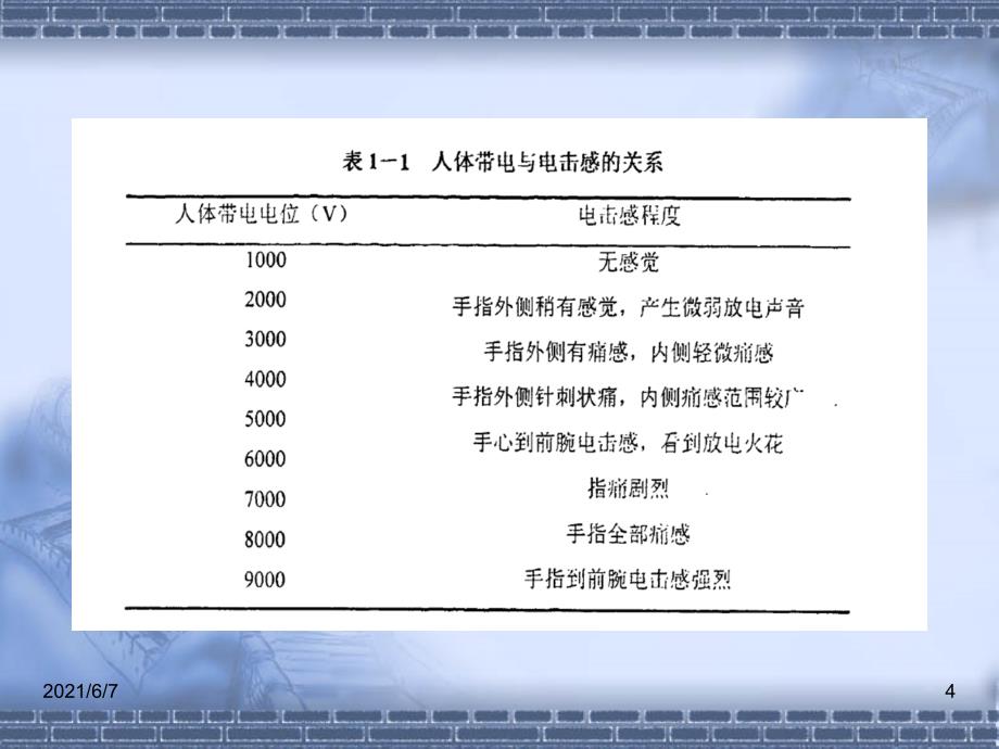 第十七章-抗静电剂10.20_第4页