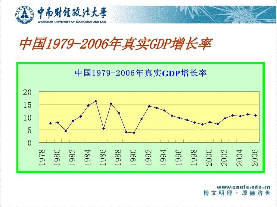 第八章经济增长与波动_第5页